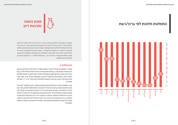 עיצוב דו״ח שנתי לנציב קבילות הציבור של תאגיד השידור כאן - עיצוב אינפוגרפיקה - המחשת נתונים